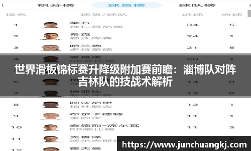 世界滑板锦标赛升降级附加赛前瞻：淄博队对阵吉林队的技战术解析