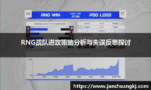RNG战队进攻策略分析与失误反思探讨