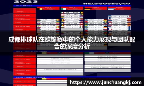 成都排球队在欧锦赛中的个人能力展现与团队配合的深度分析